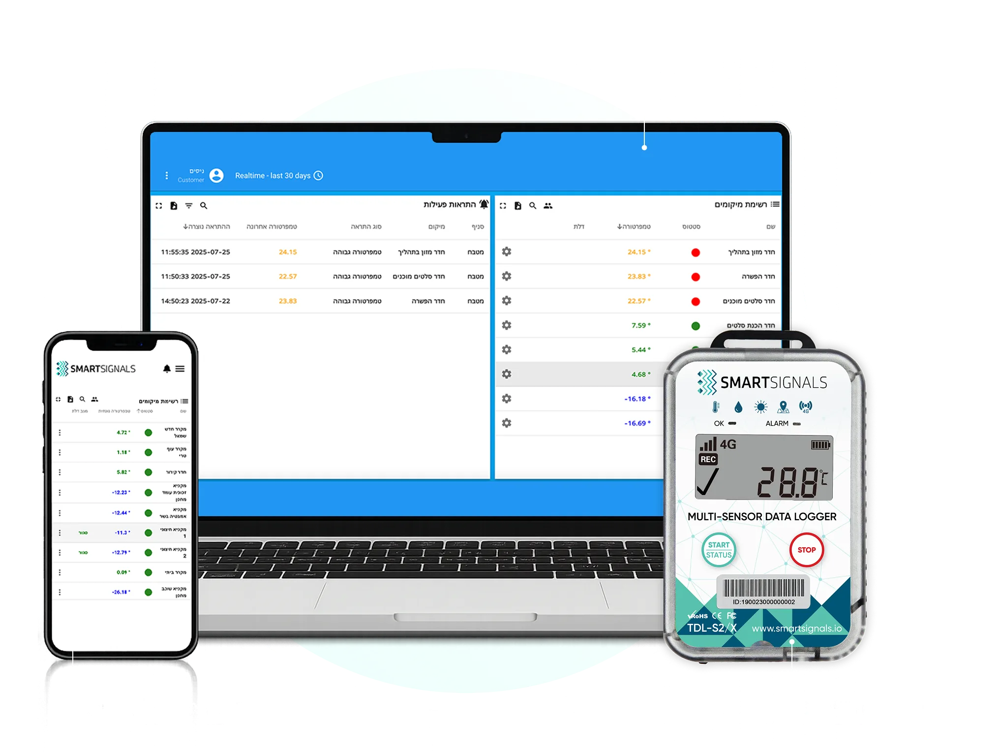 images_website_devices מערכת SmartSignals — דשבורד במחשב, אפליקציה בנייד וחיישן